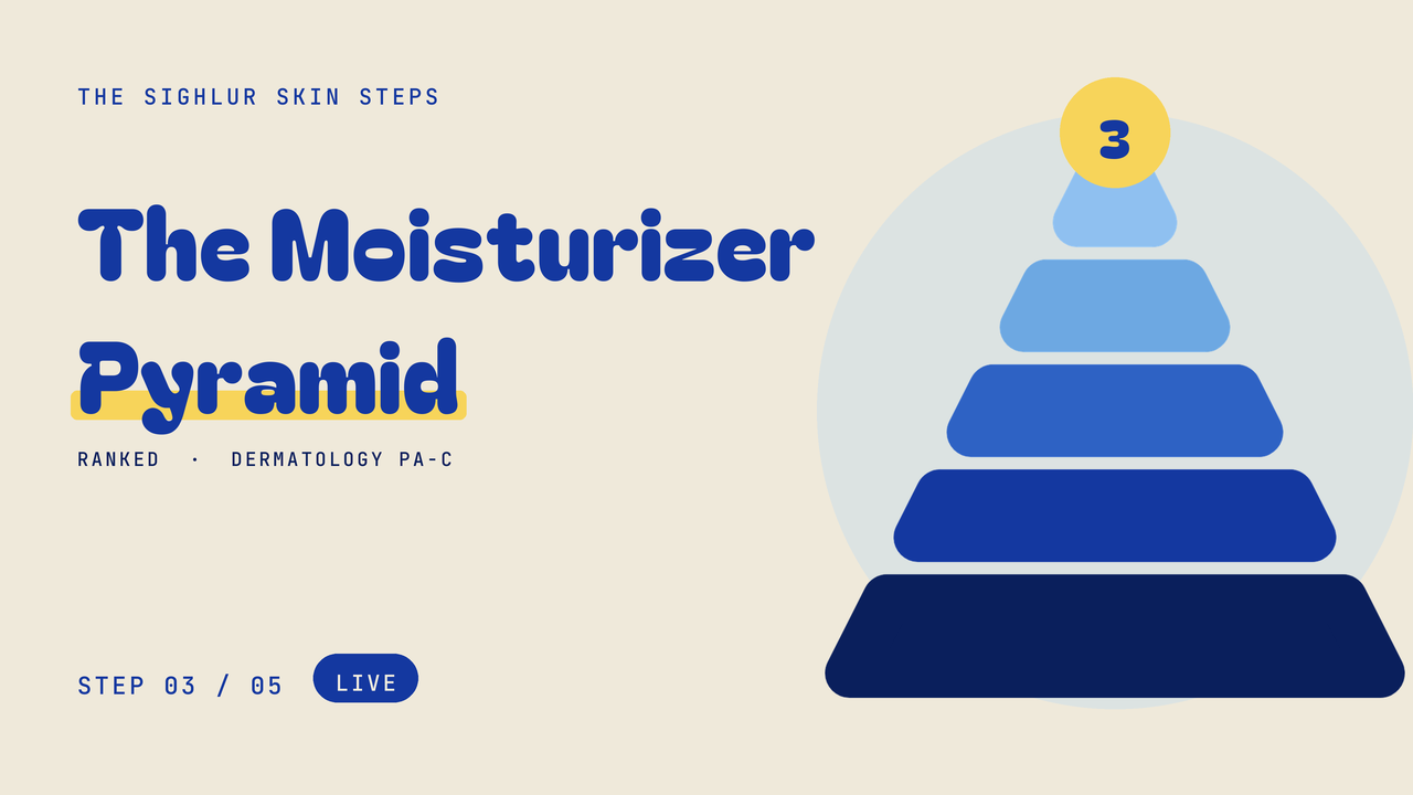 The Moisturizer Pyramid